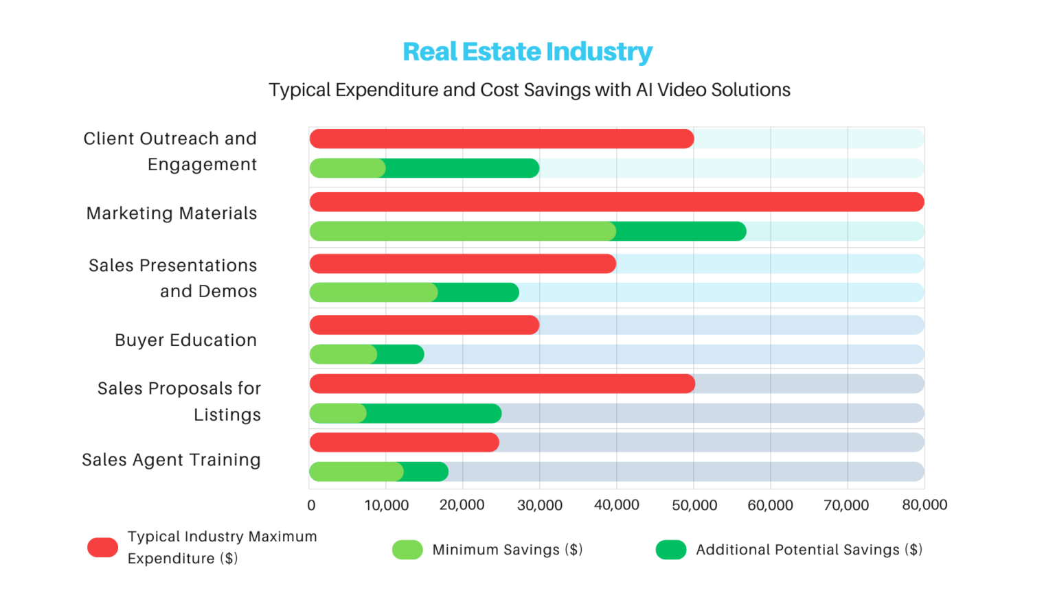 Enterprise - Real Estate