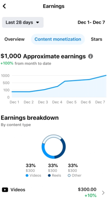 Facebook Monetization Requirements